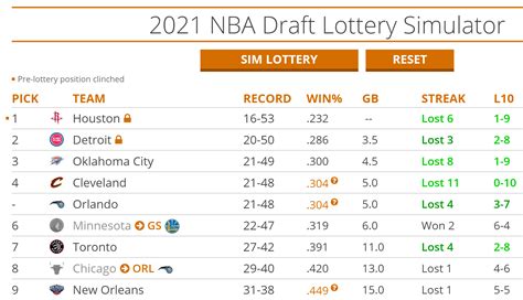 2023 draft lottery simulator.